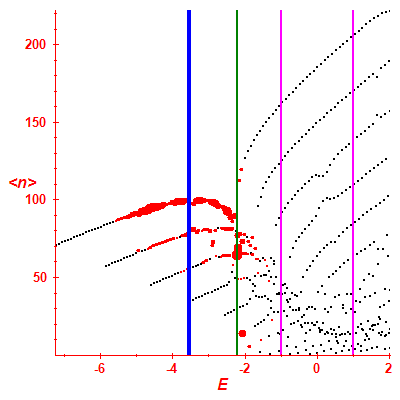 Peres lattice <N>